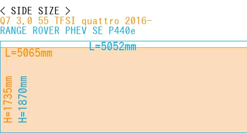 #Q7 3.0 55 TFSI quattro 2016- + RANGE ROVER PHEV SE P440e